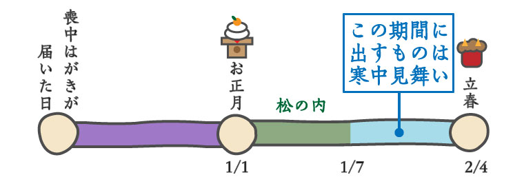 寒中見舞いはがきはいつ出すの 文例 マナーを解説 コイデカメラで写真プリント