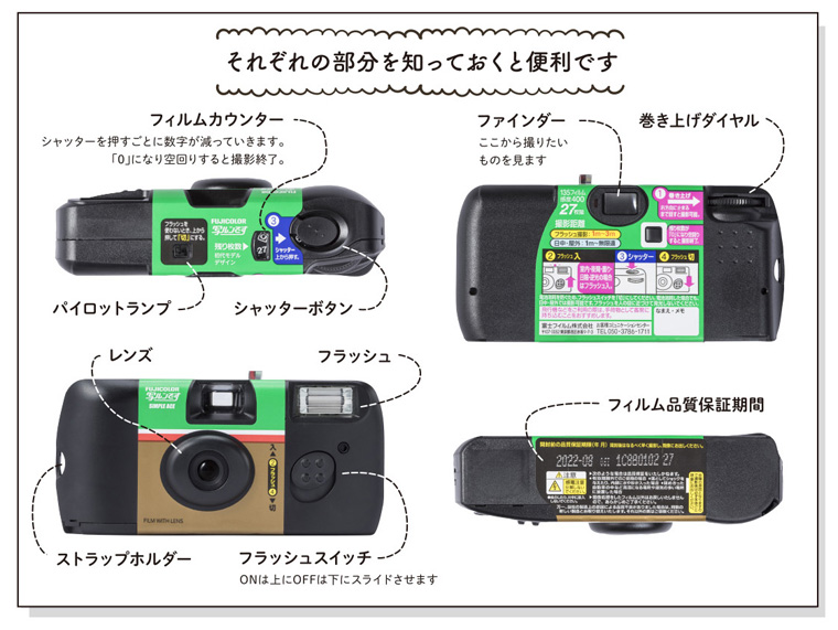 カメラ写ルンです