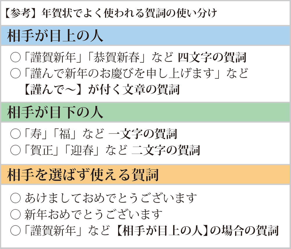 年賀状 賀詞の意味と選び方を解説 コイデカメラで写真プリント