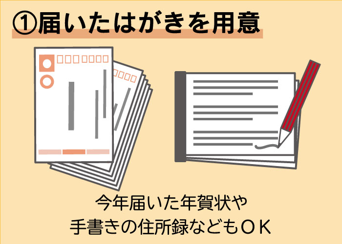 ①届いたハガキをご用意ください。
<br>今年届いた年賀状、メモ帳等でもOK